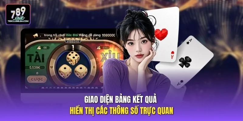 Giao diện bảng kết quả hiển thị các thông số trực quan